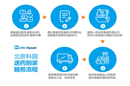 关爱社区老人 送药服务到家